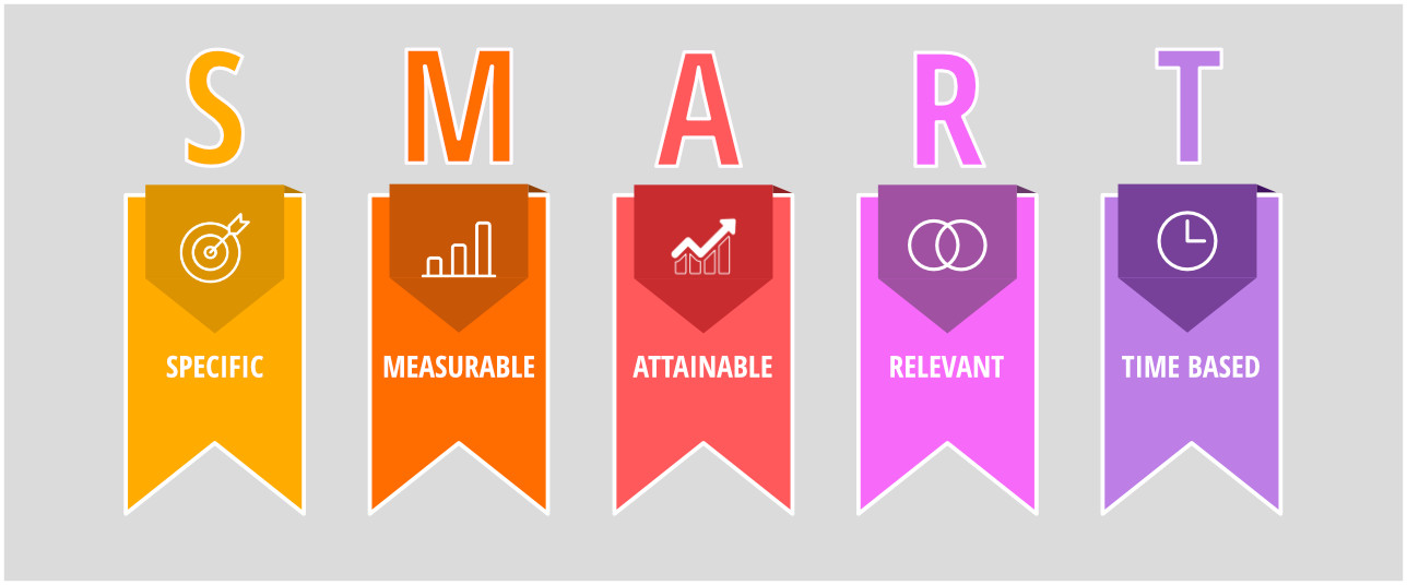 Smart Objectives in Marketing Planning | Asset Digital Communications