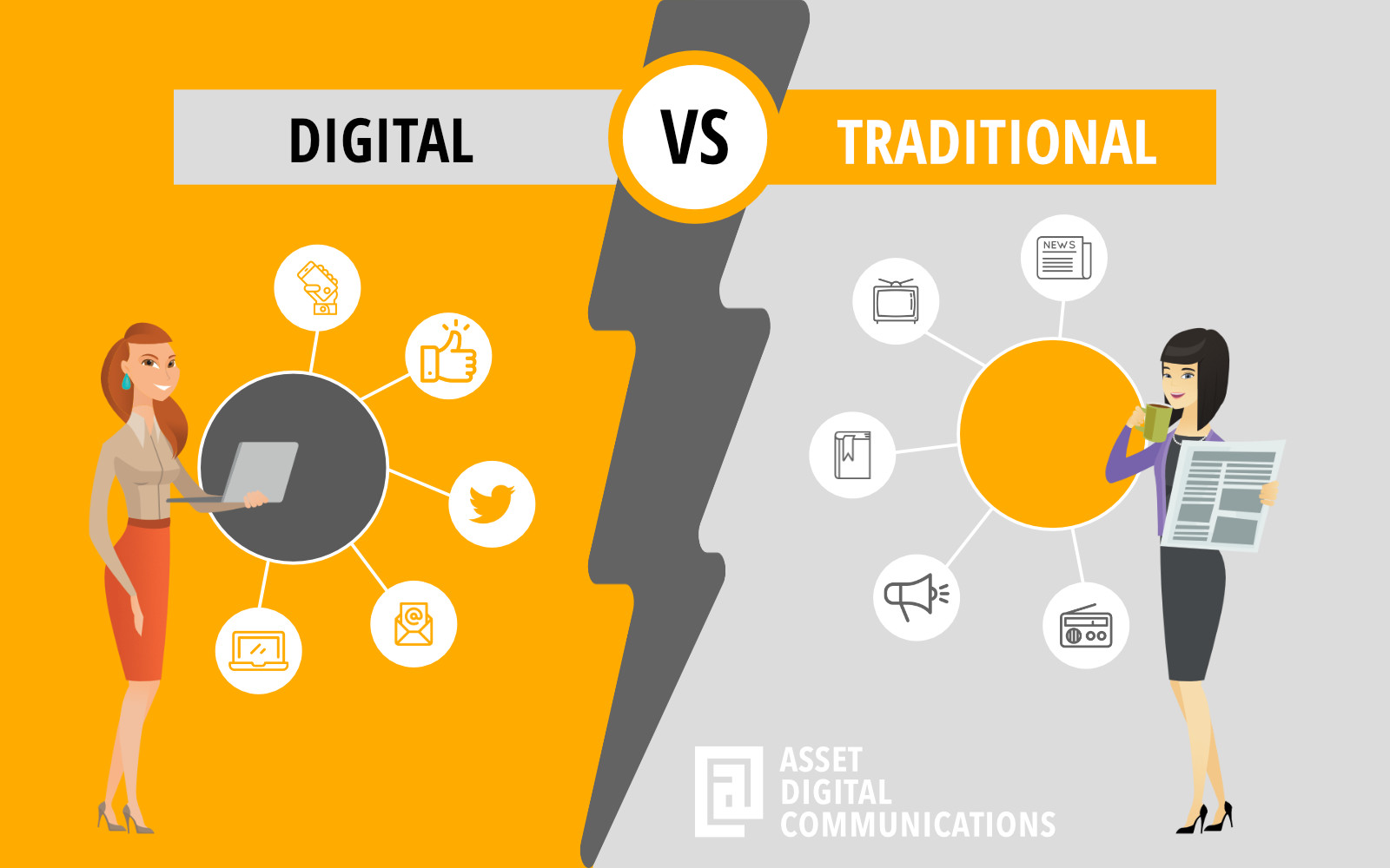 Digital marketing vs traditional marketing | Asset Digital Communications