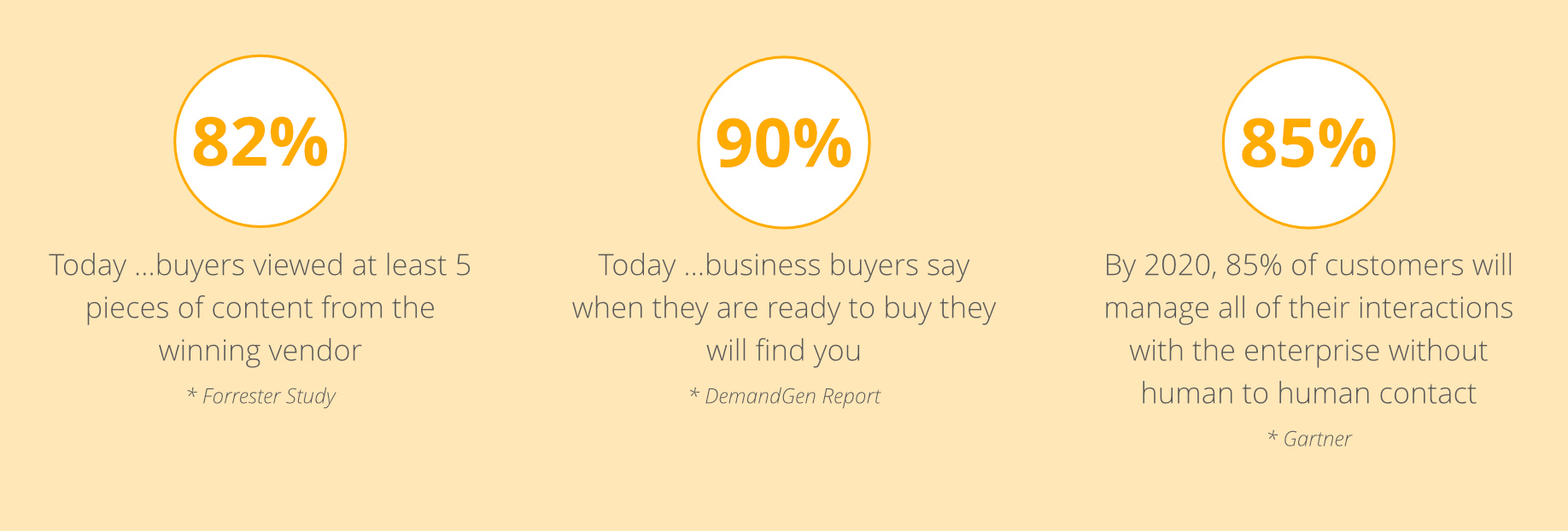 buyer behaviour & social media statistics - Asset Digital Comm