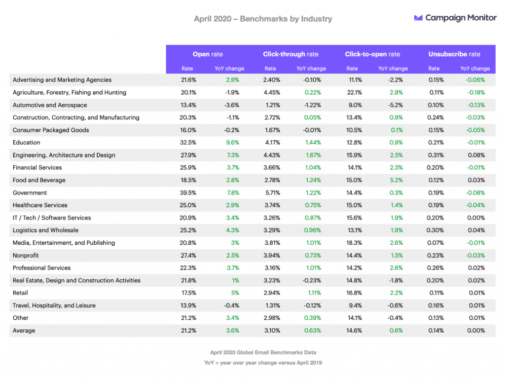 inbound marketing benchmarks