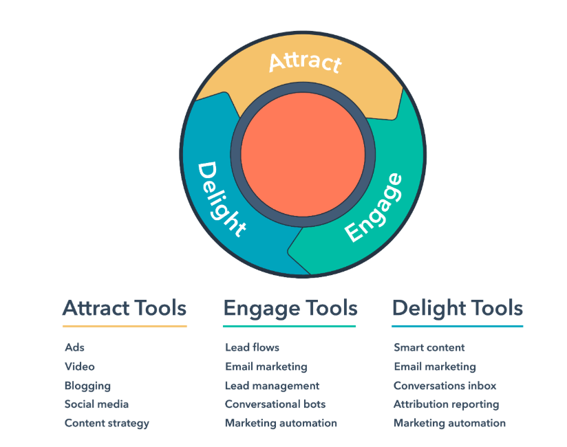 inbound marketing tools