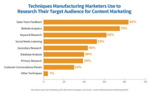 digital marketing strategy for manufacturing company_marketer techniques