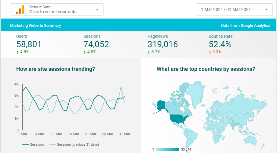 digital marketing analytics - google analytics