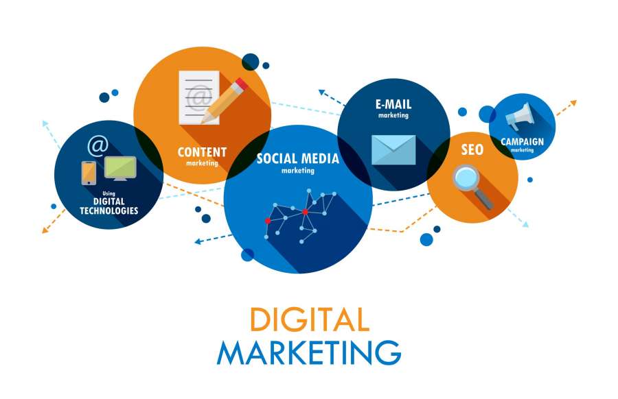Digital Marketing