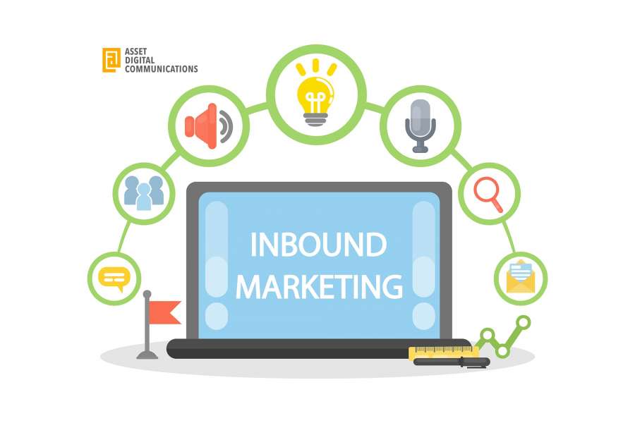 B2B Inbound Marketing