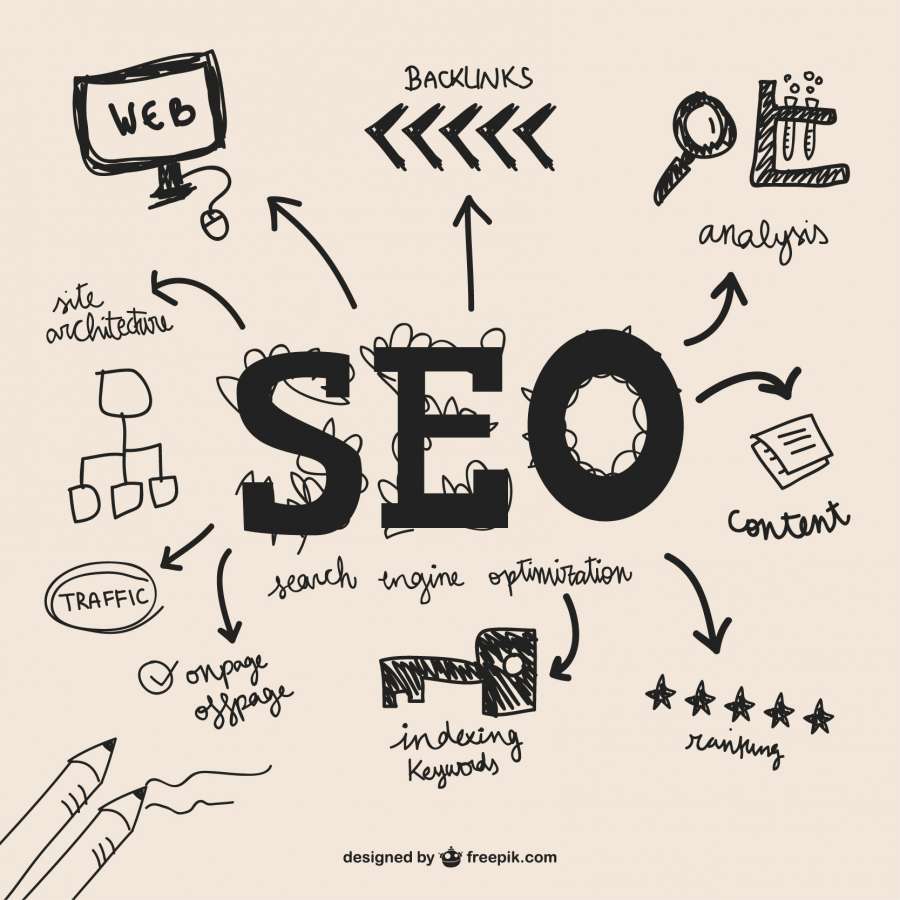 SEO for Business