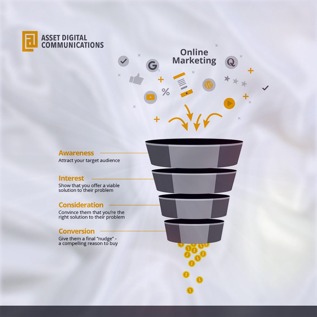 content strategy marketing 2