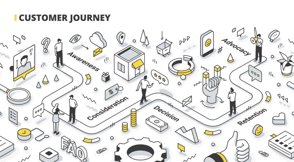 The Customer Journey An Overview